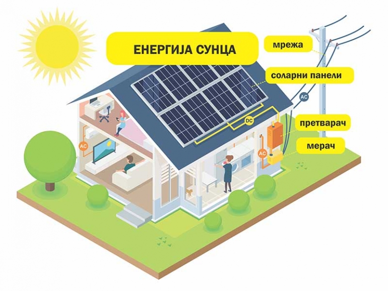 ENERGIJA SUNCA